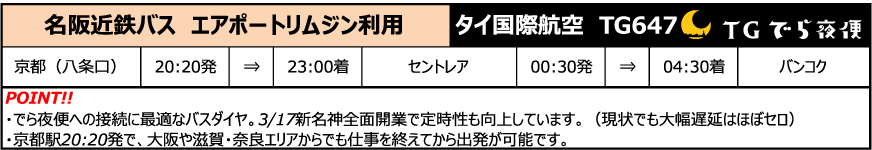 でら夜便への接続に最適なバスダイヤ。3月17日新名神全面改行で定時性も向上しています（現状でも大幅遅延はほぼゼロ）。京都駅20：20分初で、大阪や滋賀・奈良エリアからでも仕事を終えてから出発が可能です。