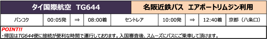 帰国はTG644便に接続が簡単な時間で運行しております。入国審査後、スムーズにバスにご乗車して頂けます。