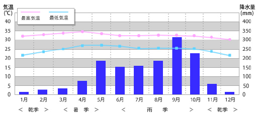 バンコク